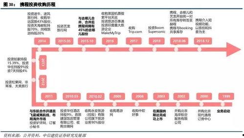 携程改价门撕开ota最狠潜规则 吃瓜蒙主间谍身份解析,OTA潜规则大曝光，吃瓜群众揭秘“间谍”身份之谜